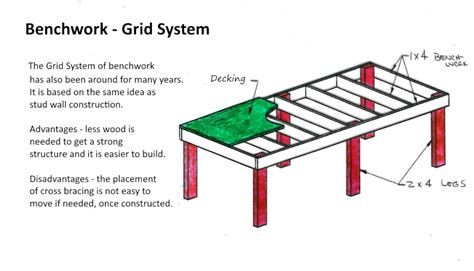 model railroad benchwork with steel box beams|multi level benchwork plans.